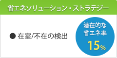 省エネソリューション・ストラテジー