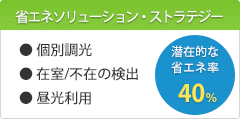 省エネソリューション・ストラテジー