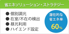 省エネソリューション・ストラテジー