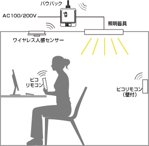 簡単設置・簡単運用