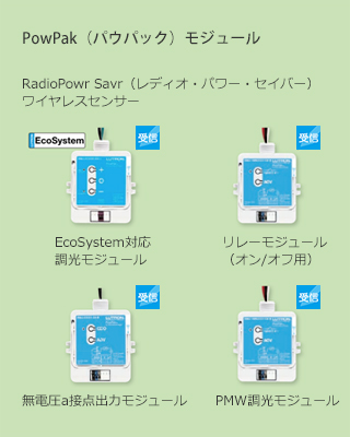 PuwPakモジュール